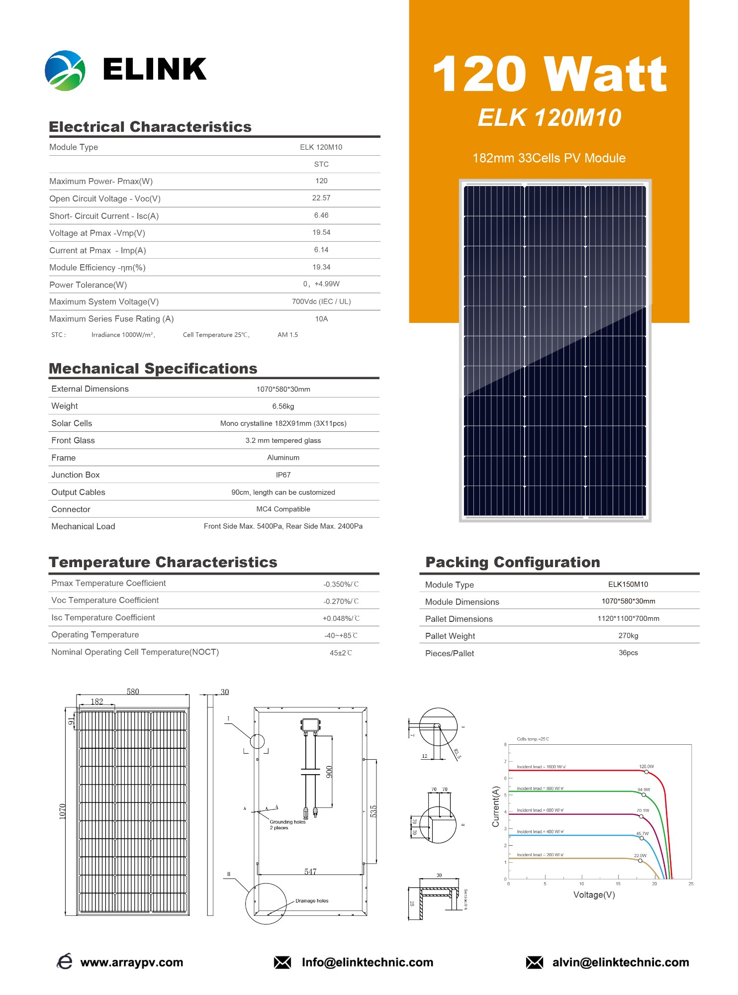 182mm Cells 120Wp PERC