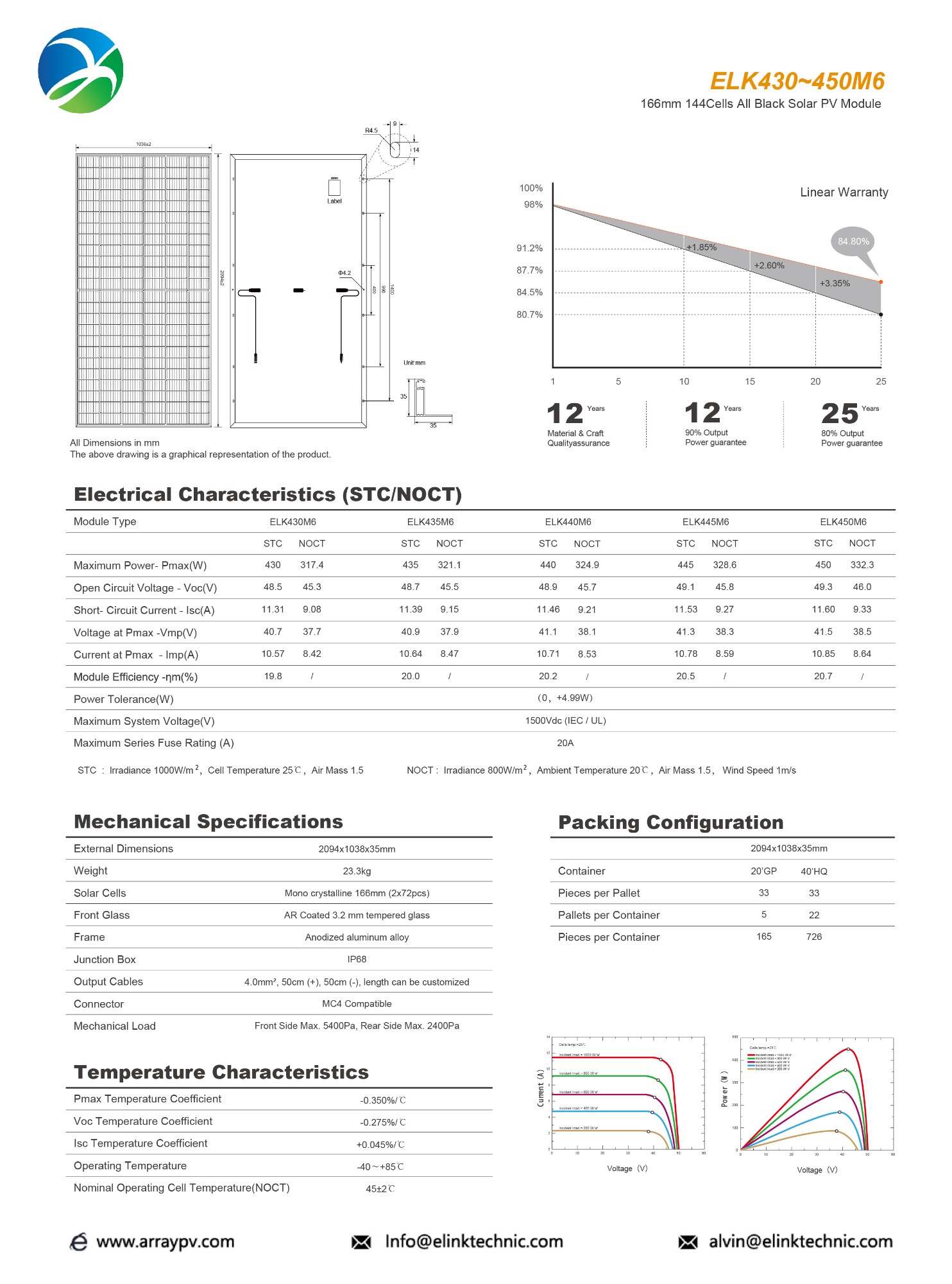 166mm 430-450Wp PERC