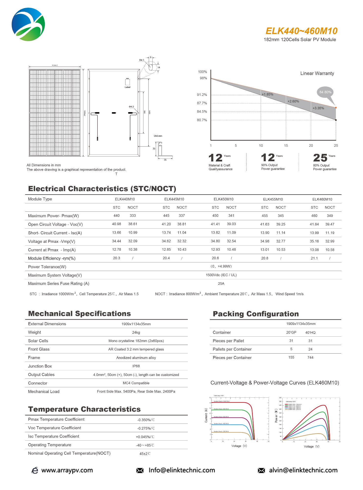 182mm 440~460Wp PERC