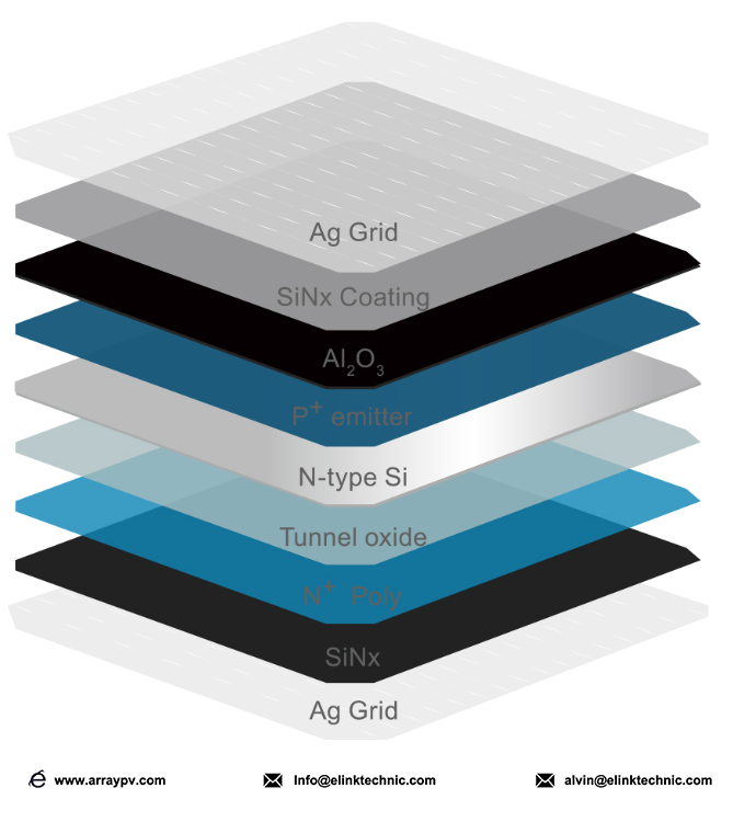 182mm 555-575Wp TOPCon