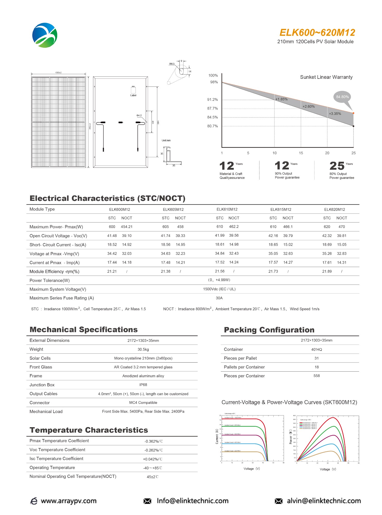210mm 600-620Wp PERC
