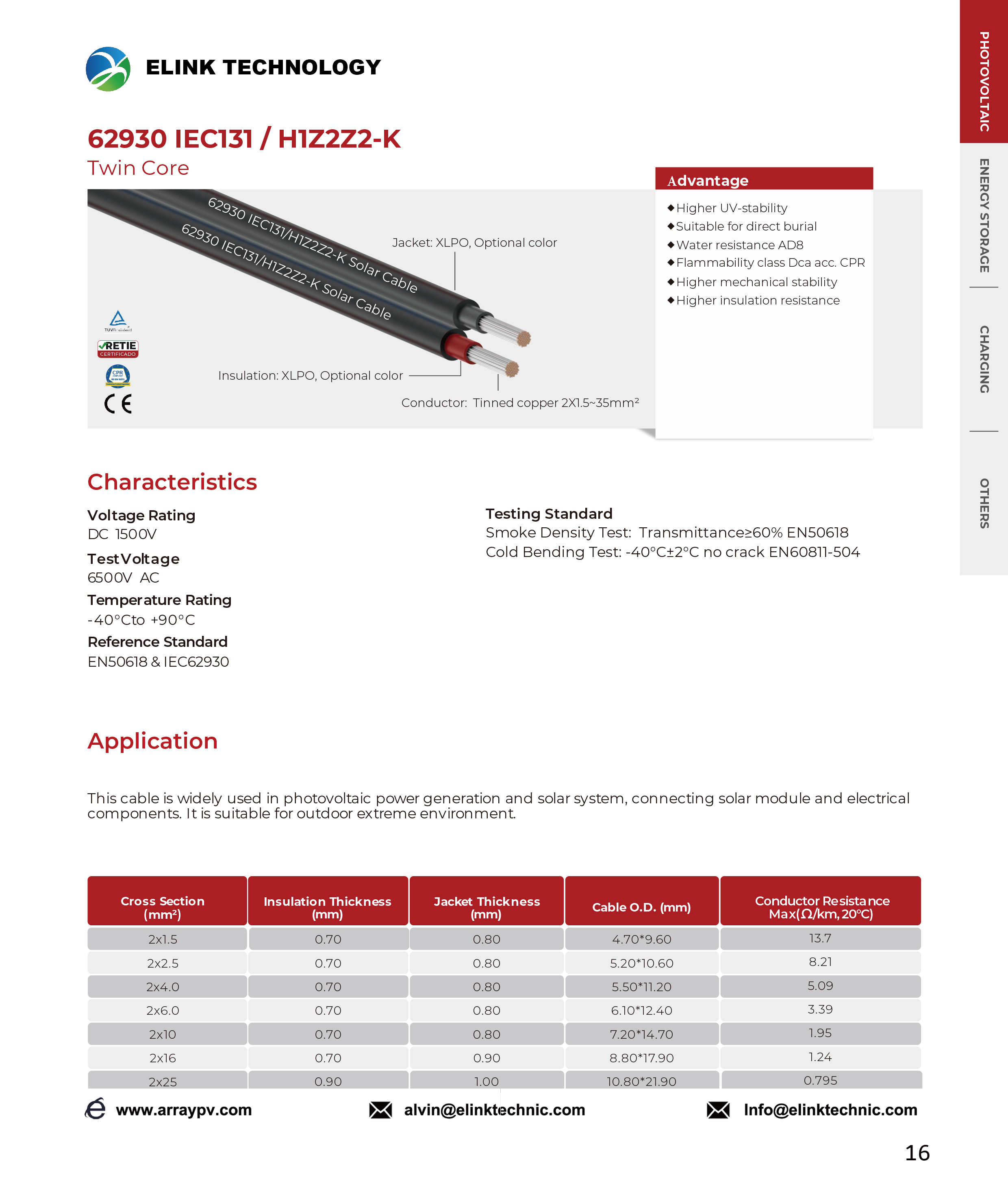 62930 IEC131 & H1Z2Z2-K Twin Core