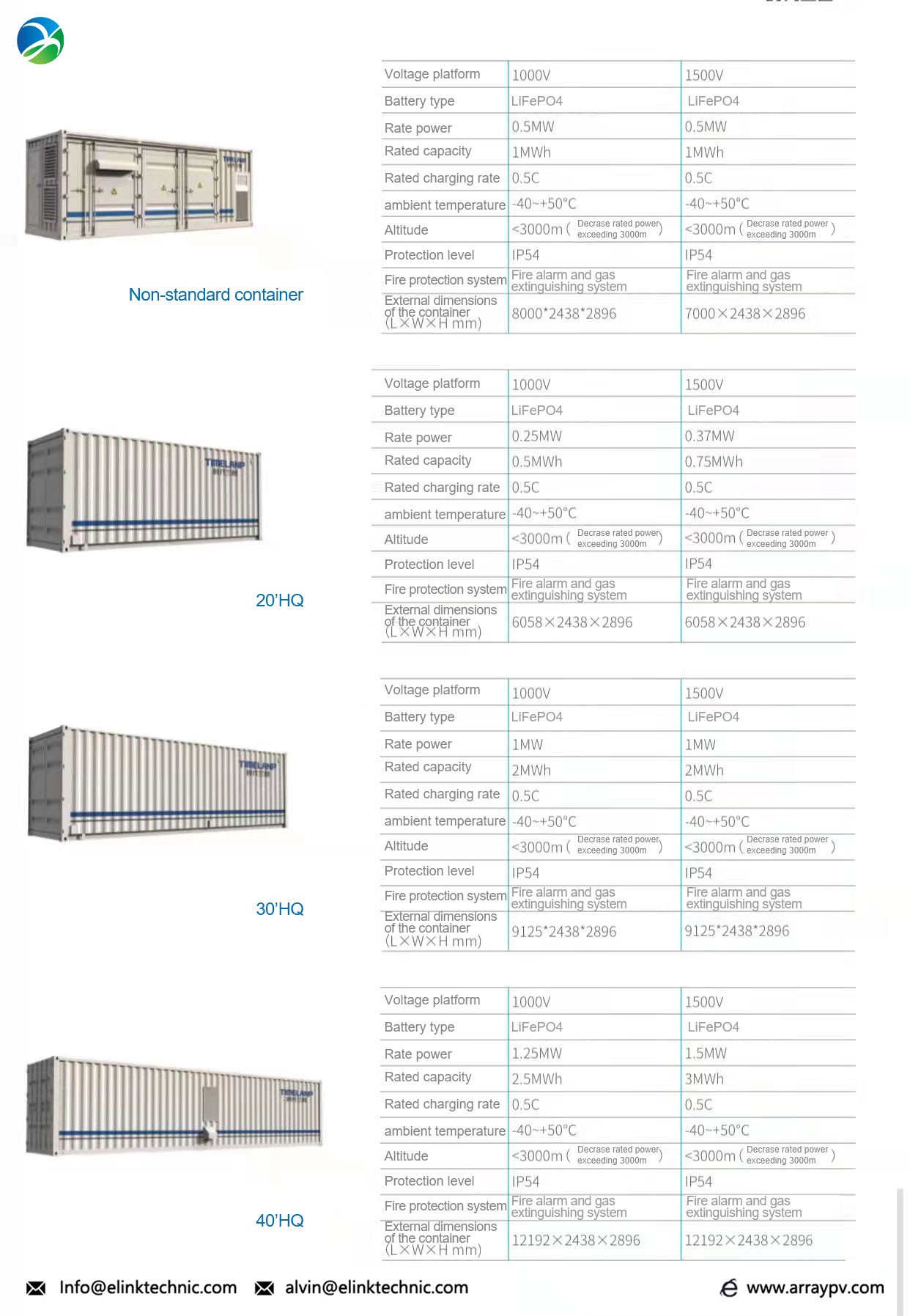 Non-standard Container 01XP