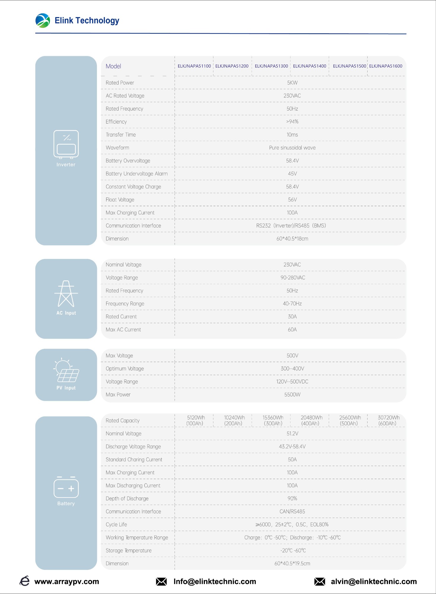 APA5.12kwh 51.2V 100Ah Stacked Energy Storage