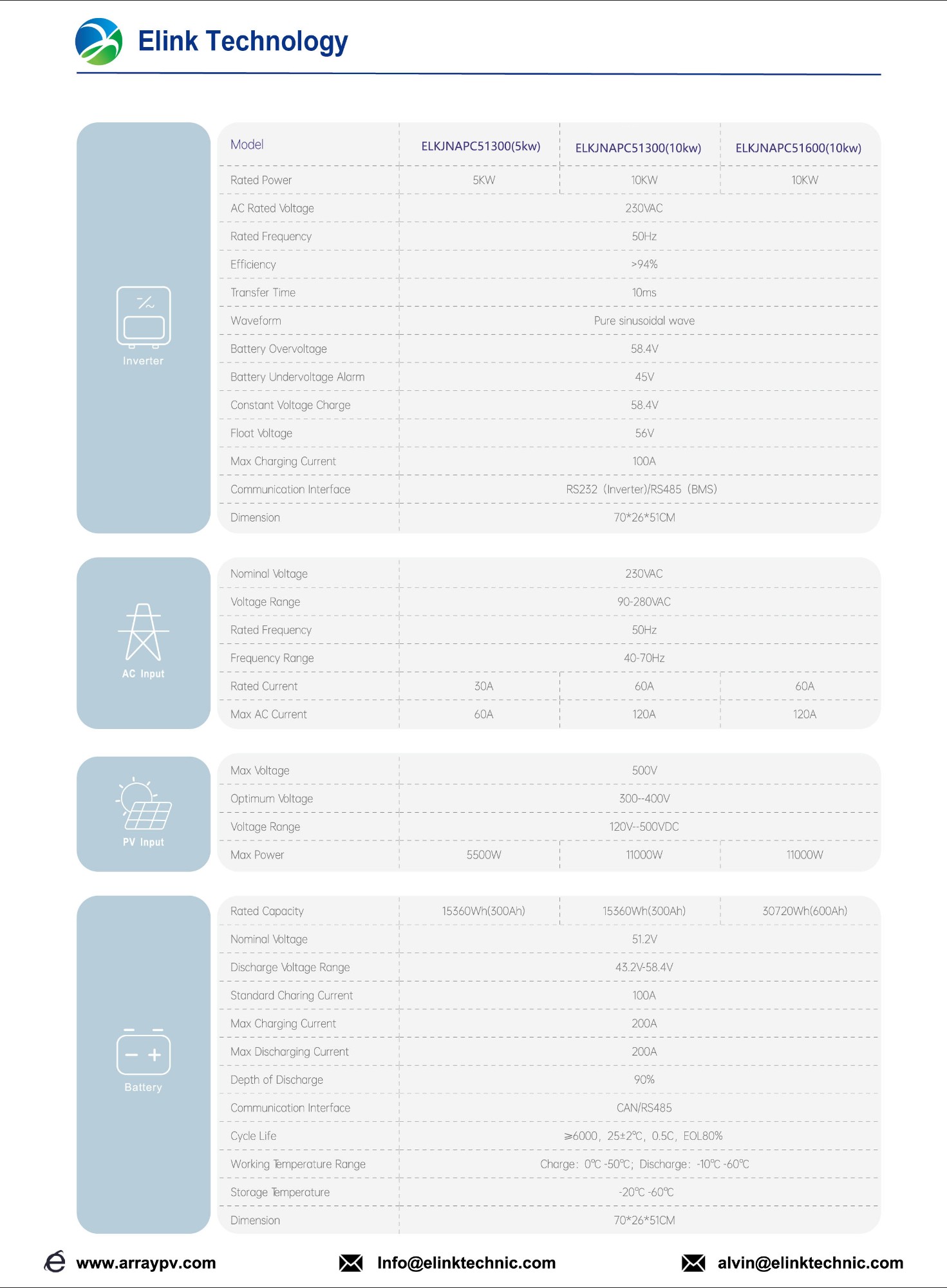 APC 15.36kwh(10kw) 51.2V 300Ah Stacked Energy Storage