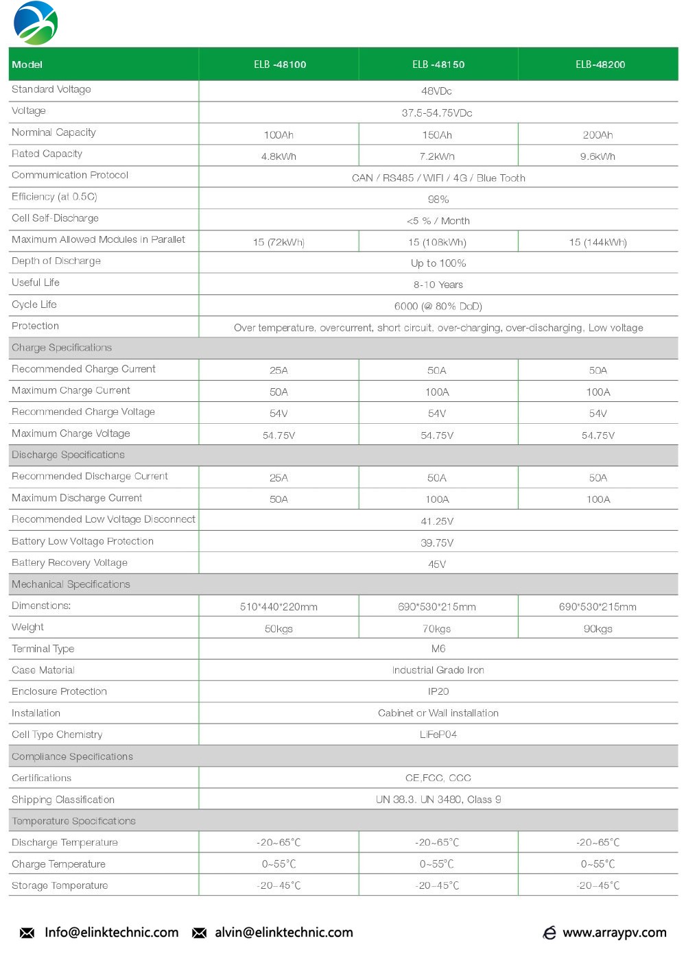 Wall mounted 48V150AH-2